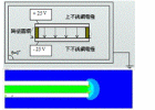 CAE-electric-field-analysis