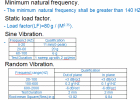 CAE-satellite-Gyro-vibration-analysis-psd