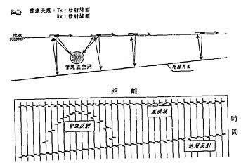 gpr
