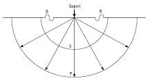 NDT_wave