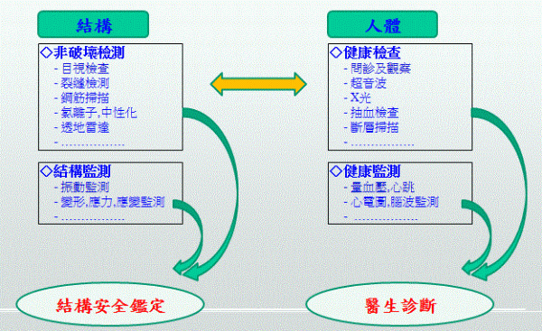 NDT簡介