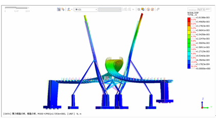 CAE-CFD-FSI流固耦合模態分析結果-4
