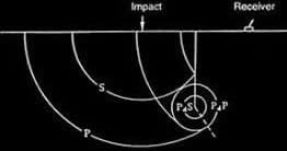 impactEcho