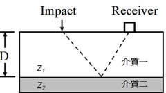 impactEcho