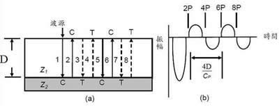 impactEcho