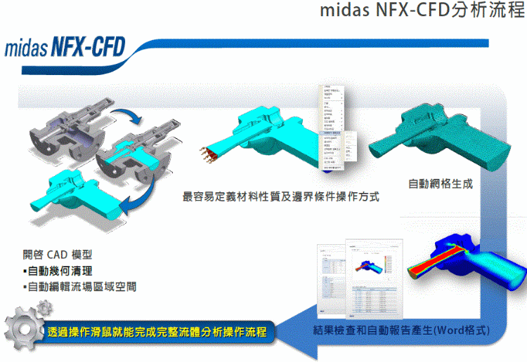 midas-CFD-Prepost-1