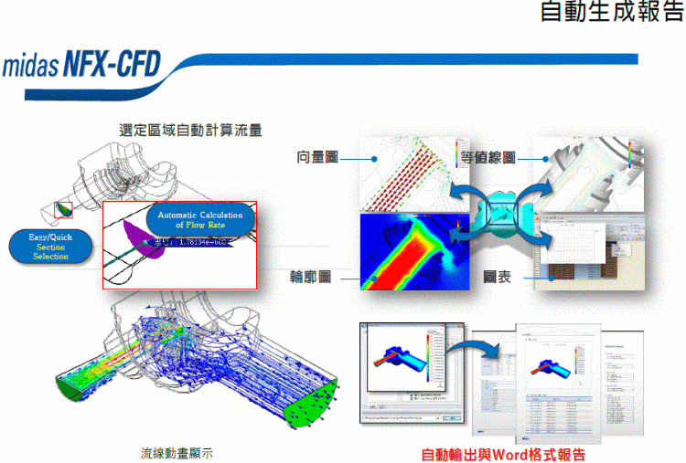 midas-CFD-Prepost-2