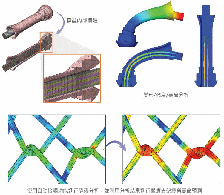 midas-NFX-CAE-Fatigue-analysis