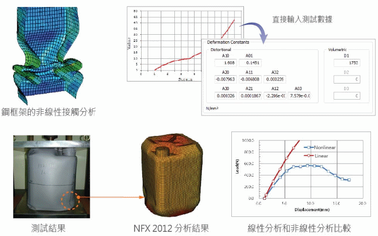 midas-NFX-CAE-nonlinear-analysis