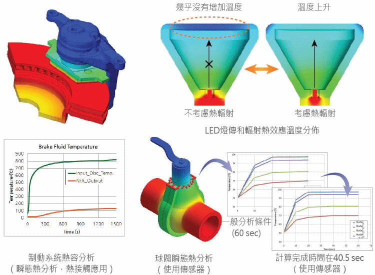 midas-NFX-CAE-thermal-heat-stress-analysis