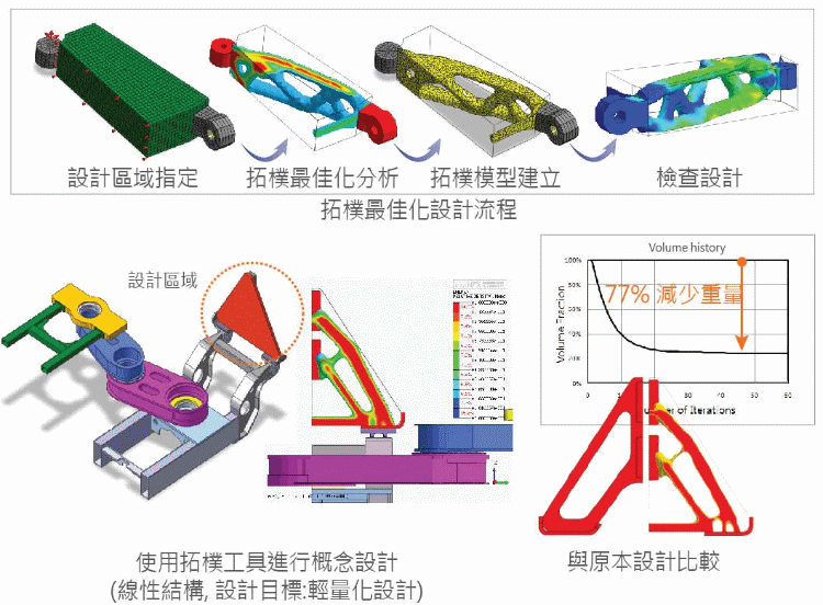 midas-NFX-CAE-topology-optimization-analysis