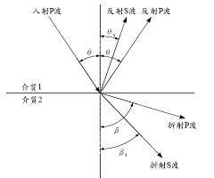 ndt_wave_CpCs_reflect